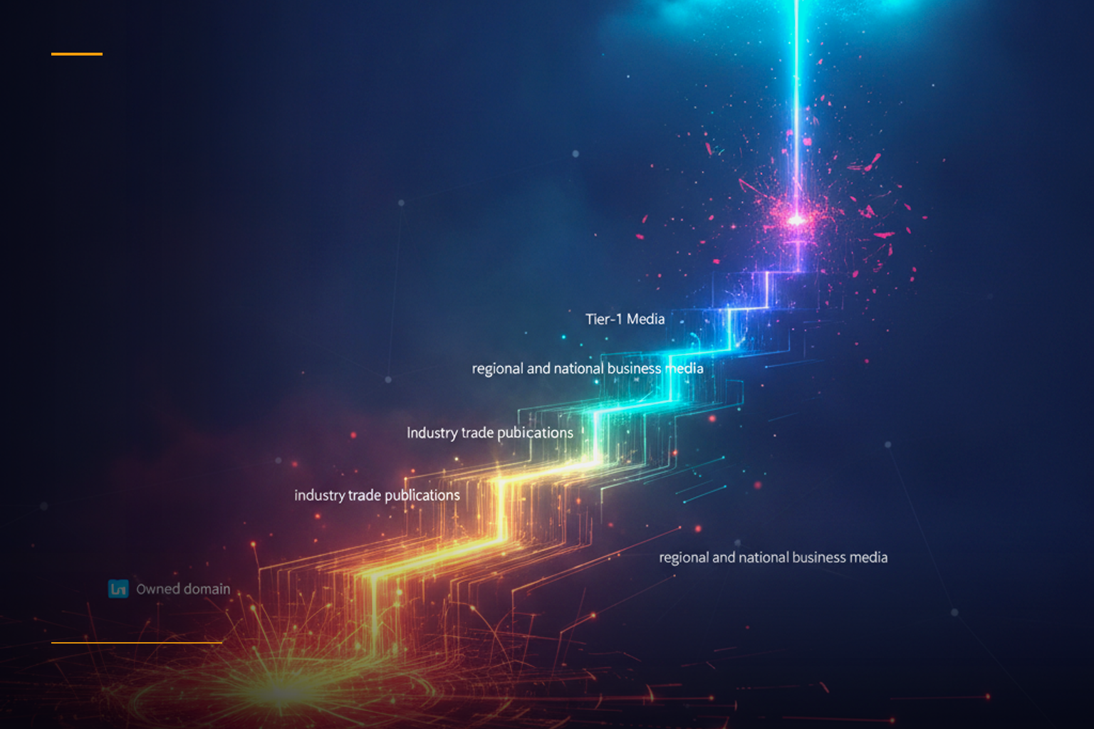 The Publication Ladder: From LinkedIn to Tier-1 Media